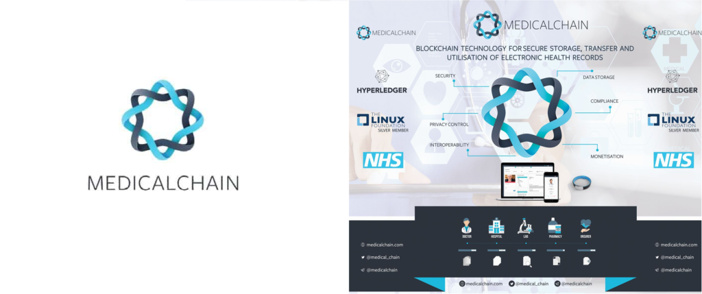 This image has an empty alt attribute; its file name is Medicalchain-1024x429.png